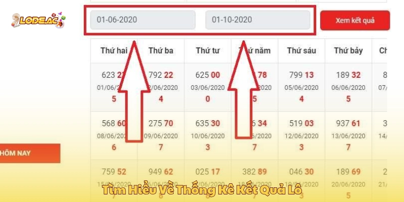 Tìm hiểu về thống kê kết quả lô